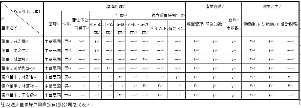 多元化政策 多元化政策