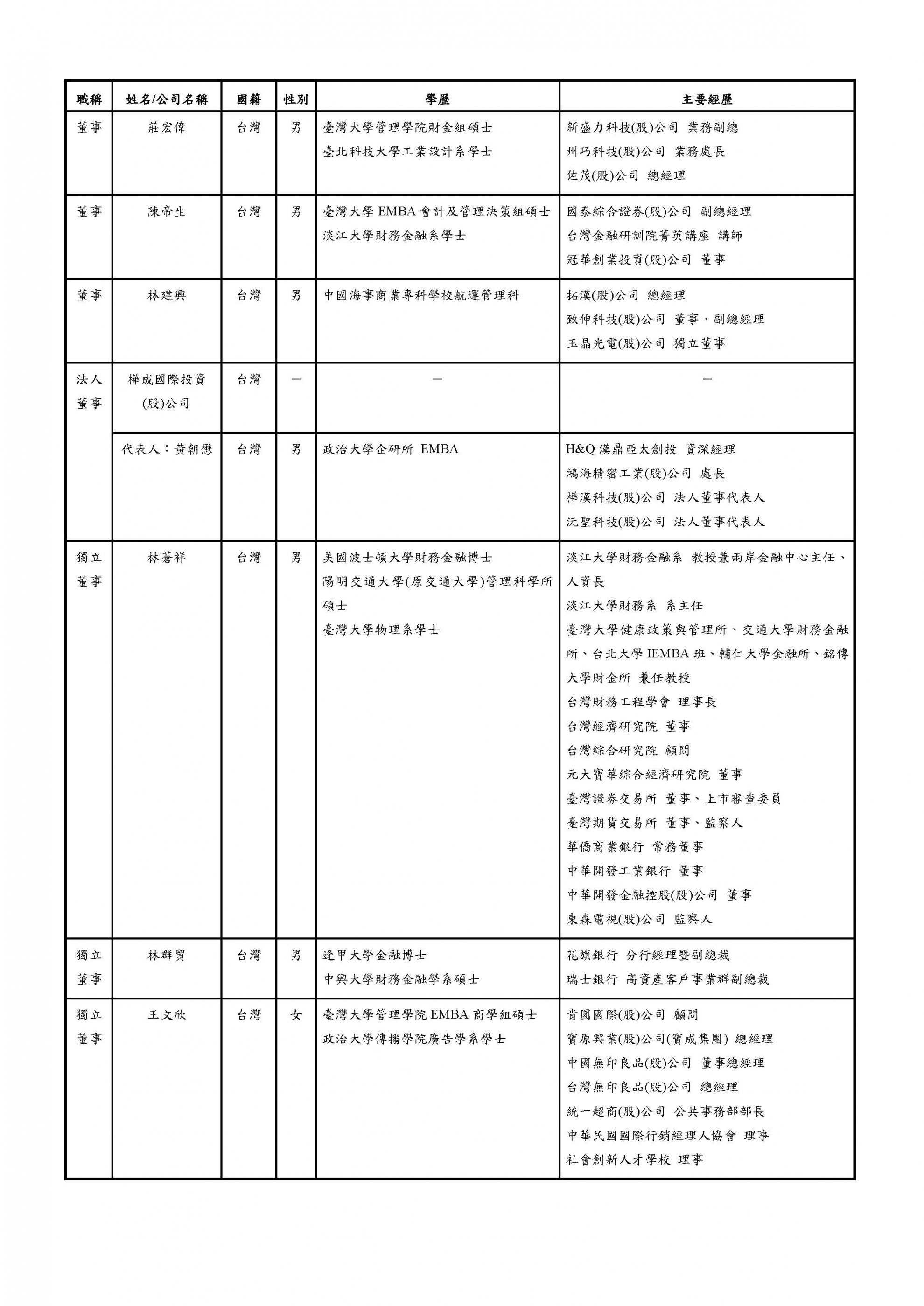 董事成員名單
