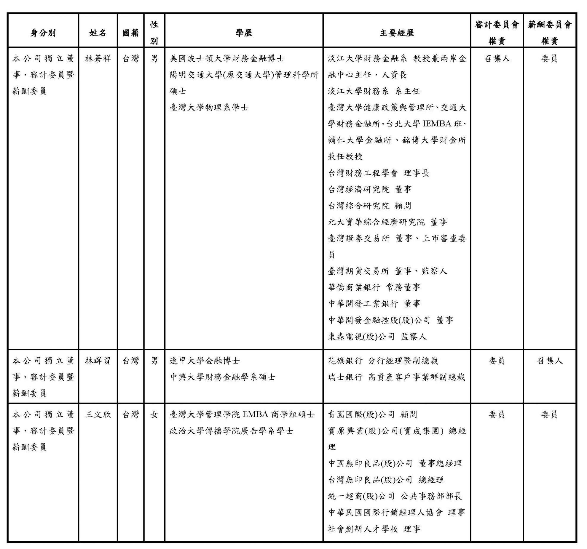 功能性委員會