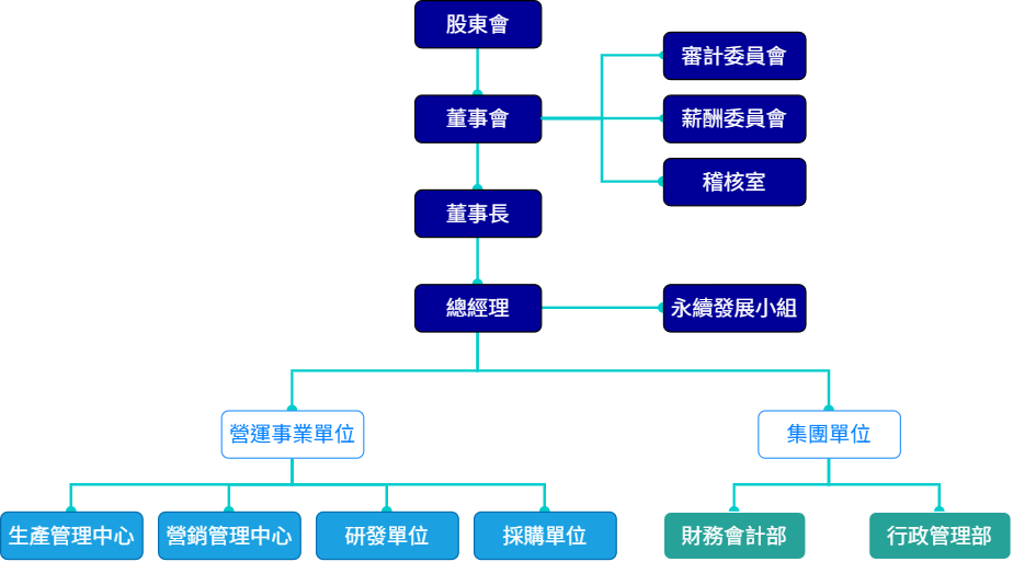 公司組織
