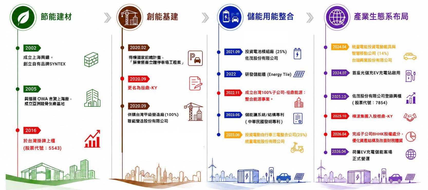 公司沿革