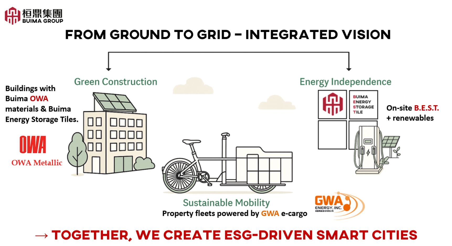 事業版圖 事業版圖