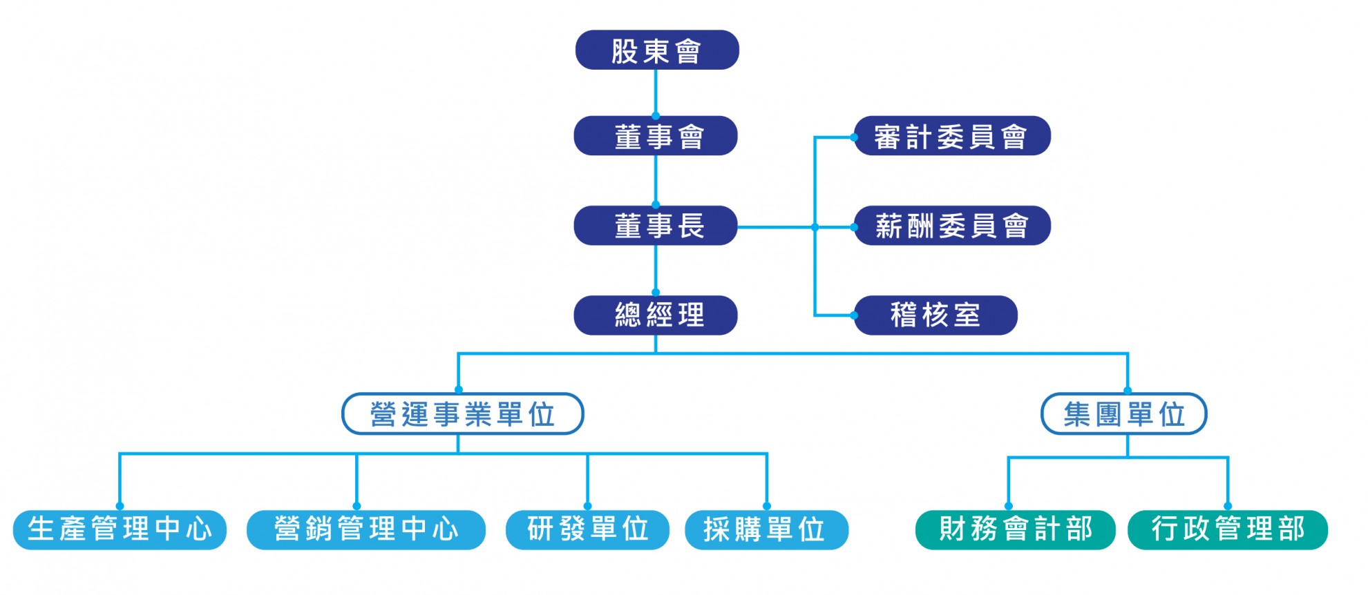 Buima Corperate Structure